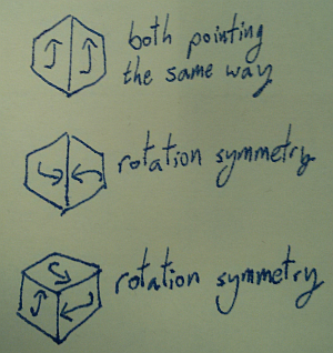 cube problem